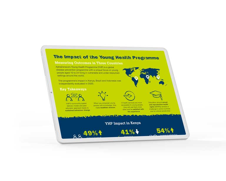 AZ YoungHealthProgramme Infographic